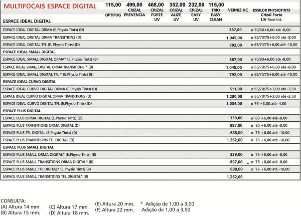 Multifocais Espace Digital