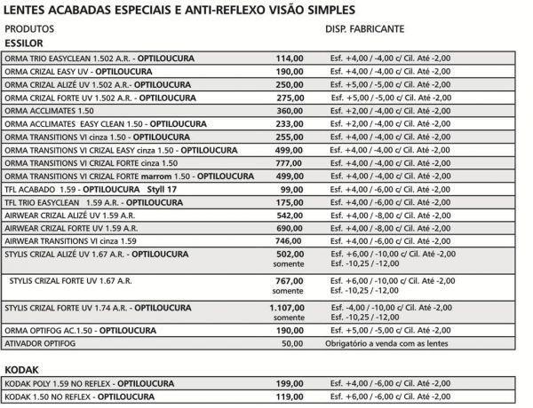 Visão Simples prontas com Antirreflexo